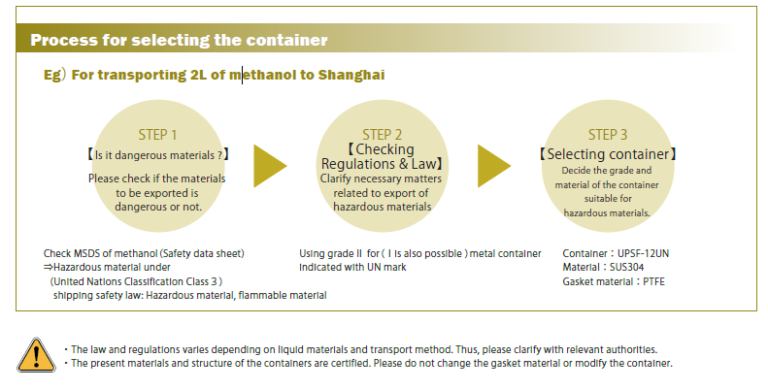 Produk Detail Storage Tanks For Transporting Hazardous Materials